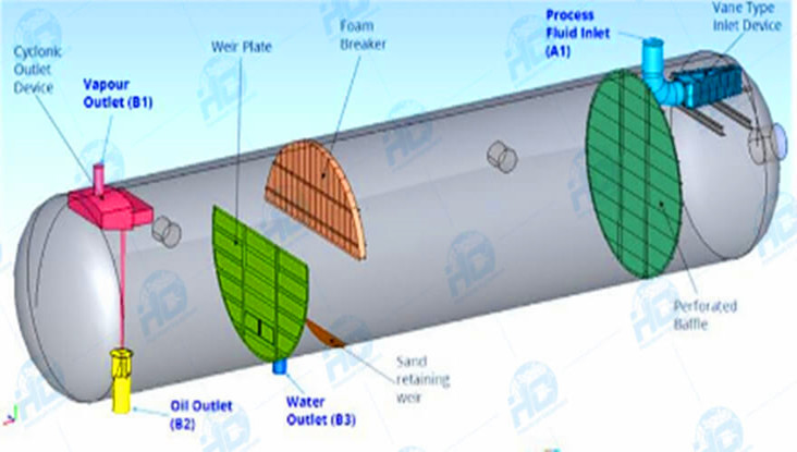 Internal structure of horizontal oil-water separator_副本_副本.jpg